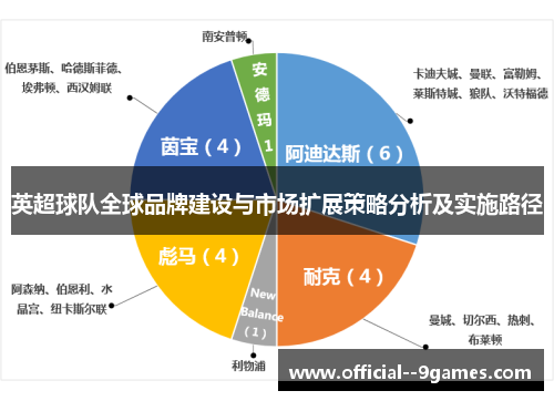英超球队全球品牌建设与市场扩展策略分析及实施路径
