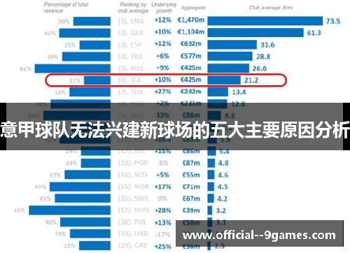 意甲球队无法兴建新球场的五大主要原因分析