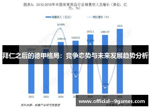 拜仁之后的德甲格局：竞争态势与未来发展趋势分析