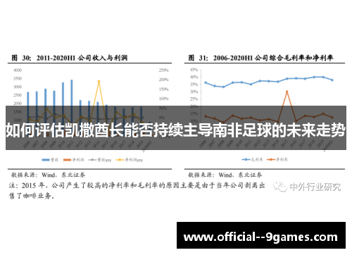 如何评估凯撒酋长能否持续主导南非足球的未来走势