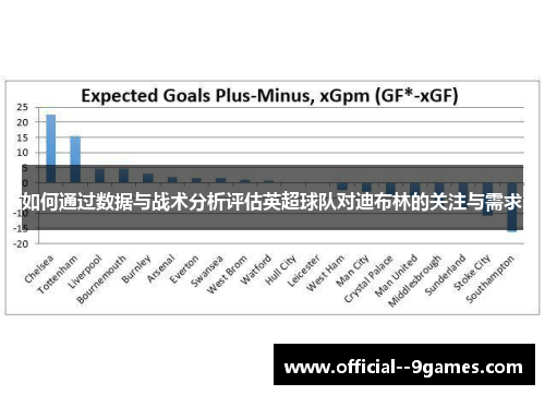 如何通过数据与战术分析评估英超球队对迪布林的关注与需求