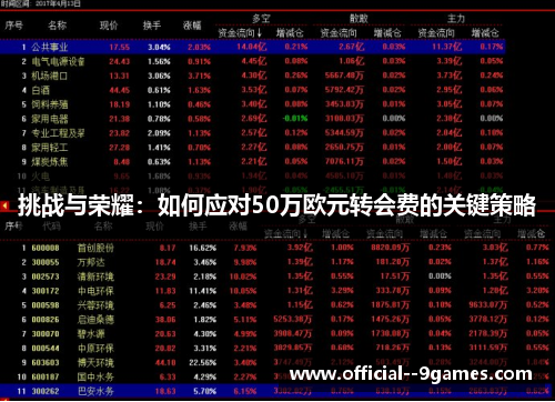 挑战与荣耀：如何应对50万欧元转会费的关键策略