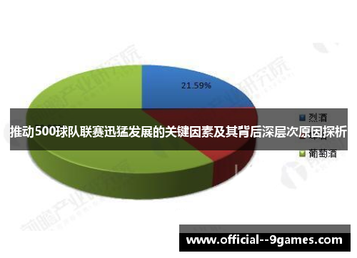 推动500球队联赛迅猛发展的关键因素及其背后深层次原因探析