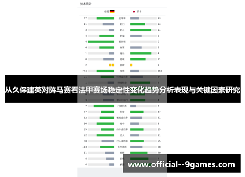 从久保建英对阵马赛看法甲赛场稳定性变化趋势分析表现与关键因素研究 从久保建英对阵马赛看法甲赛场稳定性变化趋势分析表现与关键因素研究