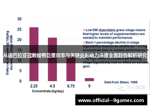 从迪巴拉亚冠数据看巨星效率与关键战影响力深度全面趋势解析研究