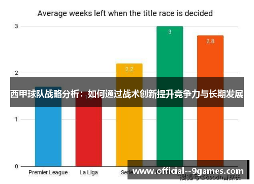 西甲球队战略分析：如何通过战术创新提升竞争力与长期发展
