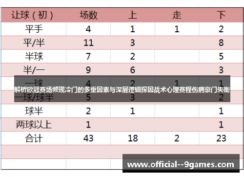 解析欧冠赛场频现冷门的多重因素与深层逻辑探因战术心理赛程伤病豪门失衡 解析欧冠赛场频现冷门的多重因素与深层逻辑探因战术心理赛程伤病豪门失衡